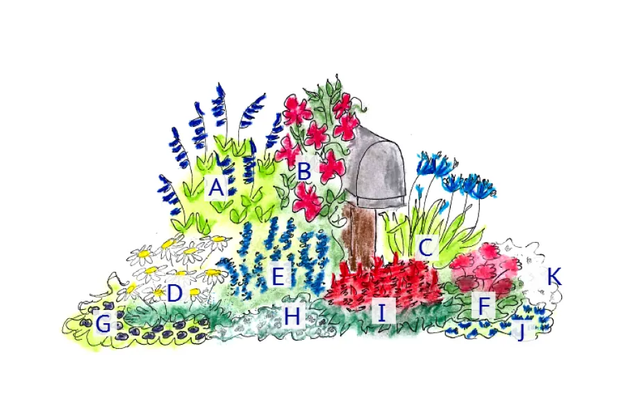 garden design with red, white and blue flowers for the mailbox
